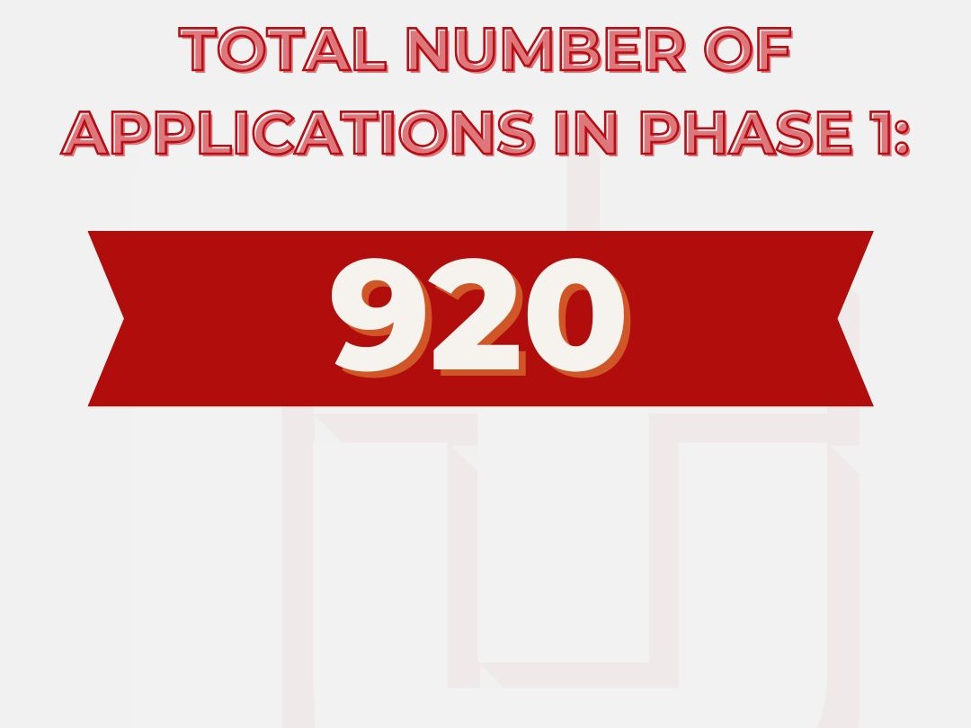 ADMISSIONS ROUND 1 - A MILESTONE OF 920 APPLICATIONS: PRIDE AND GRATITUDE!