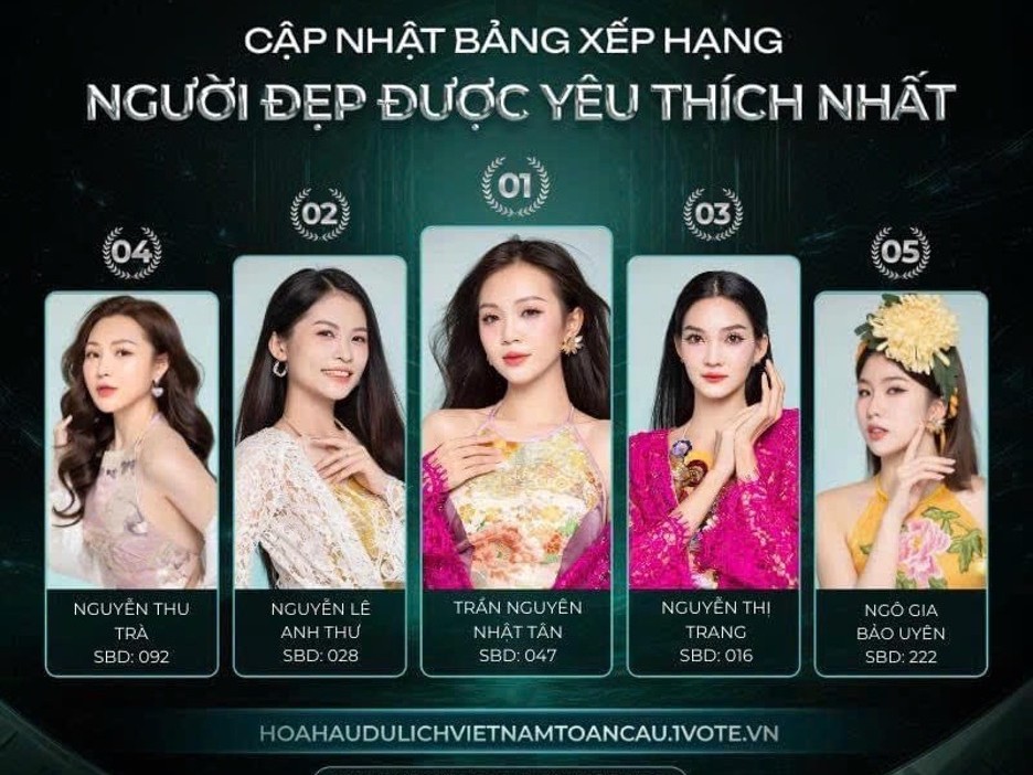 THÀNH TÍCH HỌC TẬP ĐÁNG NỂ CỦA TOP 05 NGƯỜI ĐẸP ĐƯỢC YÊU THÍCH NHẤT – HOA HẬU DU LỊCH VIỆT NAM TOÀN CẦU 2024