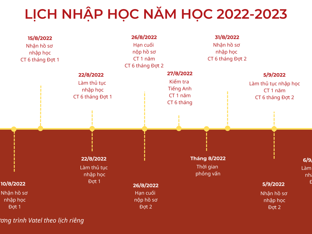 THÔNG BÁO LỊCH TIẾN ĐỘ NĂM HỌC 2022 - 2023