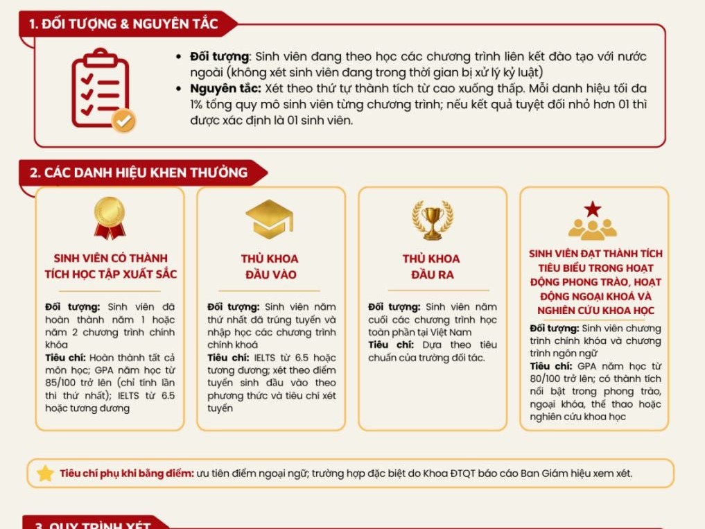 THÔNG BÁO XÉT KHEN THƯỞNG SINH VIÊN CÁC CHƯƠNG TRÌNH CỬ NHÂN LIÊN KẾT ĐÀO TẠO VỚI NƯỚC NGOÀI 